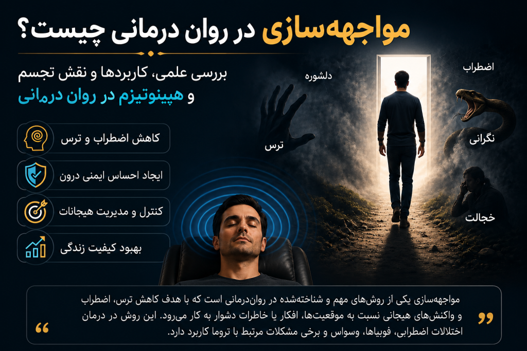 مواجهه‌سازی درمانی در روان‌درمانی با تجسم هیپنوتیزمی و رویارویی با ترس‌ها